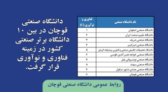 دانشگاه صنعتی قوچان جزء ۱۰ دانشگاه برتر صنعتی کشور در زمینه فناوری و نوآوری شد