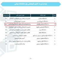 کسب رتبه برگزیده سوم در ثبت فعالیت ها و برنامه های فرهنگی در بین دانشگاه های سراسر کشور