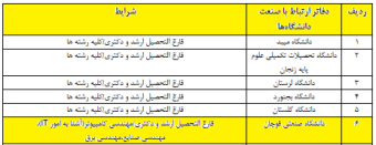 شروع ثبت نام امریه دفاتر ارتباط با جامعه و صنعت دانشگاه ها