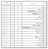 مجوز برگزاری ۱۸ دوره کوتاه مدت آموزش عالی آزاد برای دانشگاه صنعتی قوچان صادر شد