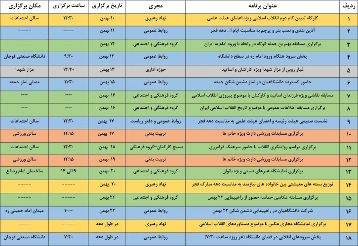 ویژه برنامه های بزرگداشت دهه فجر انقلاب اسلامی دانشگاه صنعتی قوچان– بهمن ۱۴۰۰