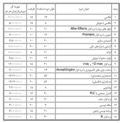 مجوز برگزاری ۱۸ دوره کوتاه مدت آموزش عالی آزاد برای دانشگاه صنعتی قوچان صادر شد