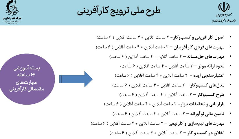 طرح ملی ترویج کارآفرینی